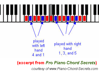 Jazz Piano Chords So What Voicing
